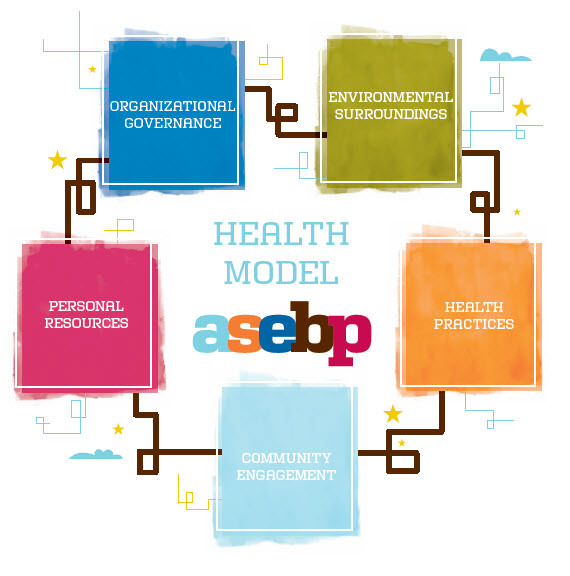 ASEBP Health Model